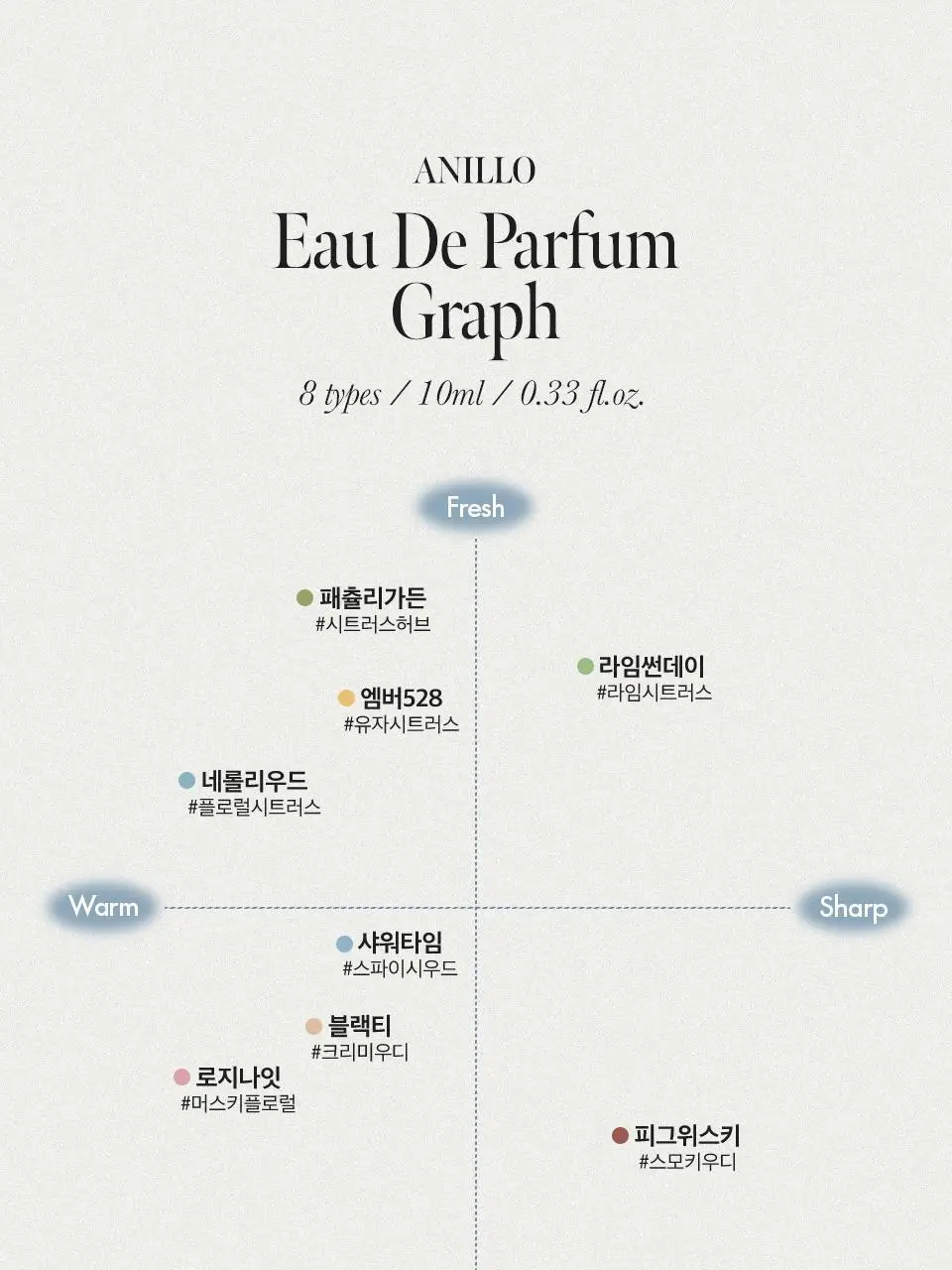 [Gift] 아닐로 오 드 퍼퓸 50ml 8종 택1 상세페이지 6